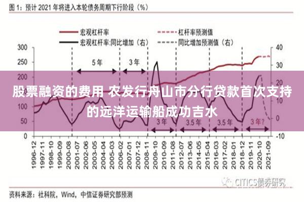 股票融资的费用 农发行舟山市分行贷款首次支持的远洋运输船成功吉水