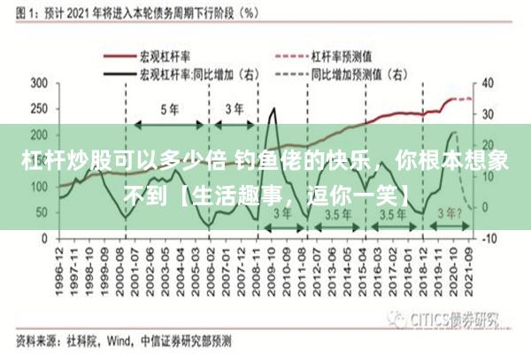 杠杆炒股可以多少倍 钓鱼佬的快乐，你根本想象不到【生活趣事，逗你一笑】