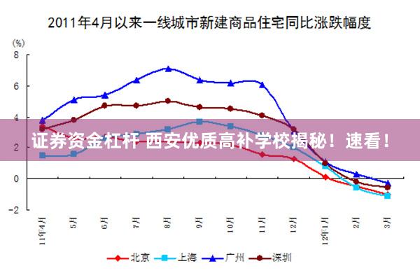 证券资金杠杆 西安优质高补学校揭秘！速看！