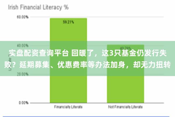 实盘配资查询平台 回暖了，这3只基金仍发行失败？延期募集、优惠费率等办法加身，却无力扭转